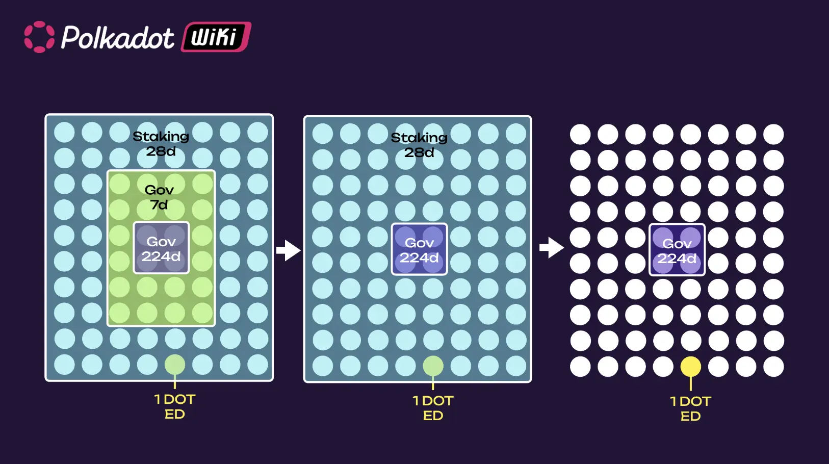 Illustration of Lock Example